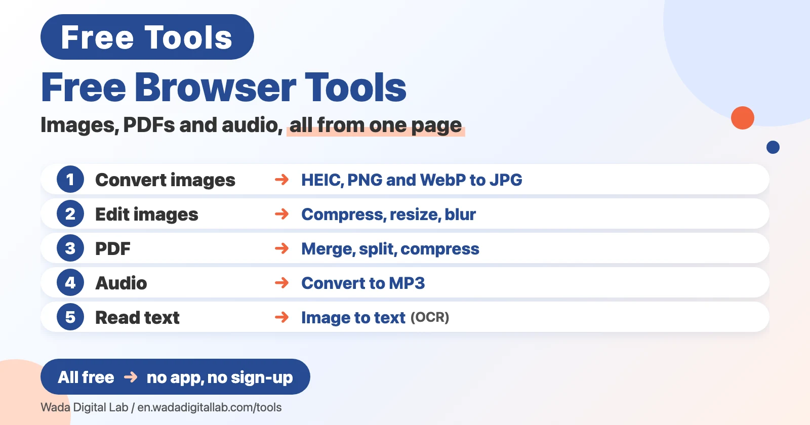 Diagram (not a screenshot) titled Free Browser Tools, Images, PDFs and audio, all from one page. 1: Convert images, HEIC, PNG and WebP to JPG. 2: Edit images, Compress, resize, blur. 3: PDF, Merge, split, compress. 4: Audio, Convert to MP3. 5: Read text, Image to text (OCR). At the bottom: All free, no app, no sign-up.